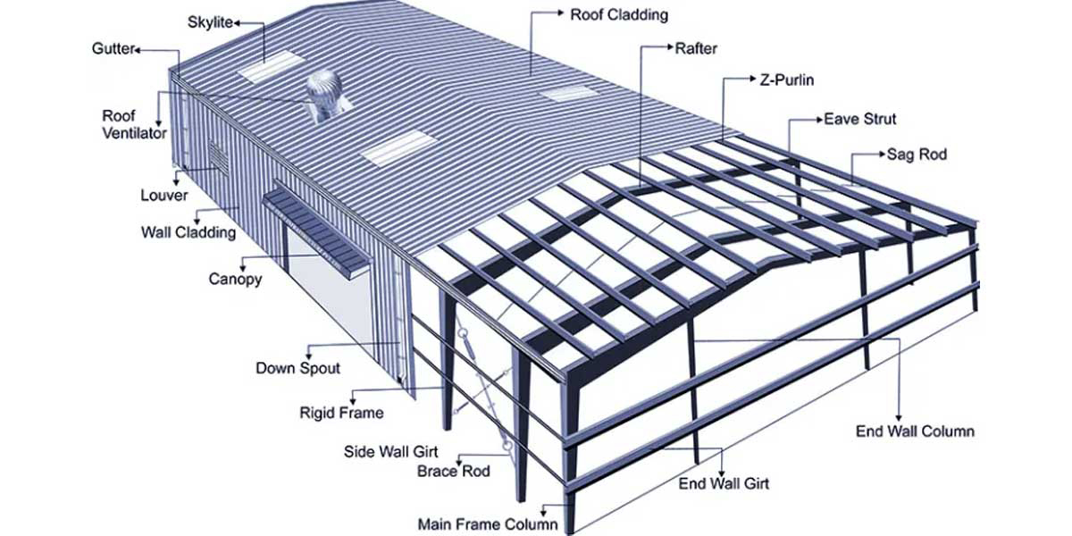 Pre Engineered Building Structure Manufacturers in Pune| PLANETA Constro And Interiors Private Limited